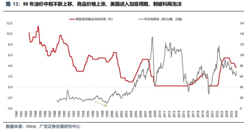 “地缘政治无专家	”，四月如何决断？聚焦AI产业链	、锂电、铜铝及建材 - 图片7