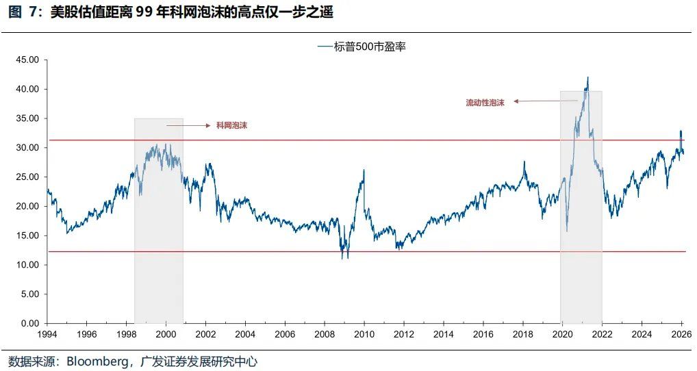 “地缘政治无专家”	，四月如何决断？聚焦AI产业链、锂电	、铜铝及建材 - 图片6