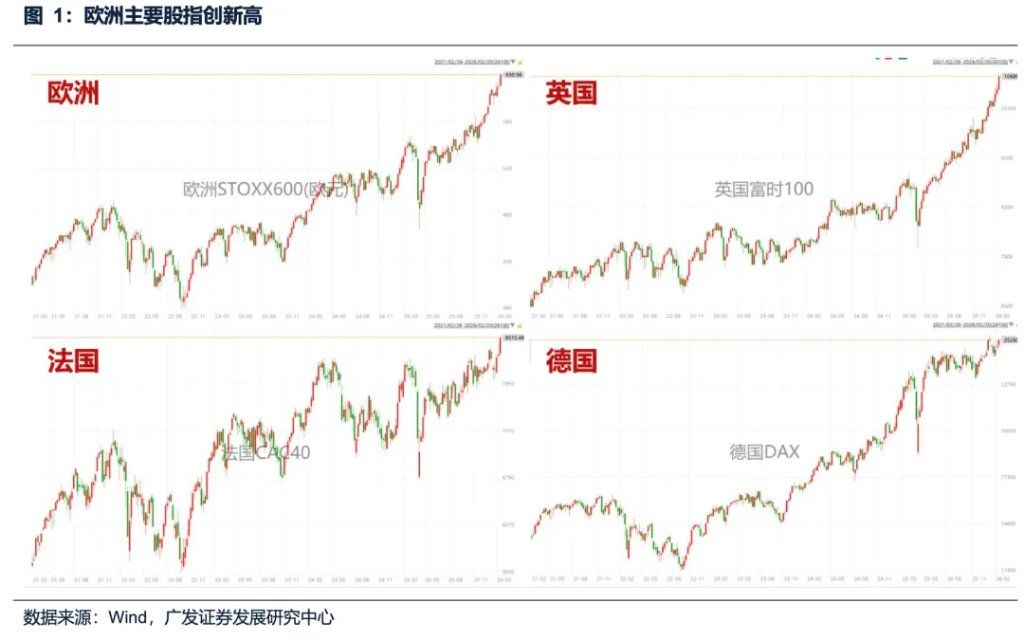 “地缘政治无专家	”，四月如何决断？聚焦AI产业链、锂电	、铜铝及建材 - 图片12
