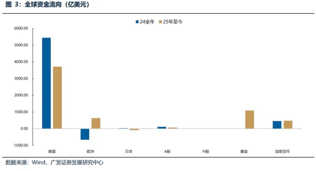 “地缘政治无专家”，四月如何决断？聚焦AI产业链	、锂电、铜铝及建材 - 图片14