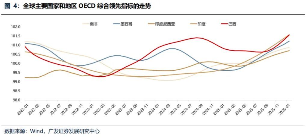 “地缘政治无专家”	，四月如何决断？聚焦AI产业链、锂电、铜铝及建材 - 图片15