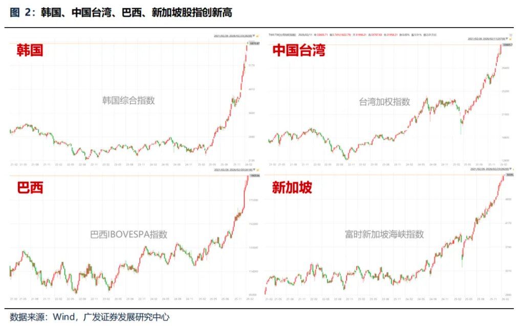 “地缘政治无专家”，四月如何决断？聚焦AI产业链	、锂电、铜铝及建材 - 图片13