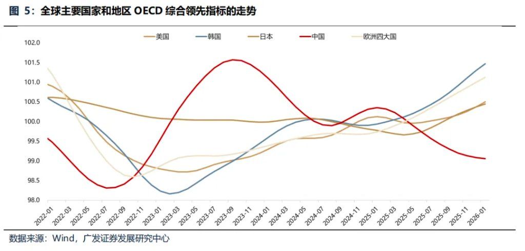 “地缘政治无专家”，四月如何决断？聚焦AI产业链、锂电	、铜铝及建材 - 图片16