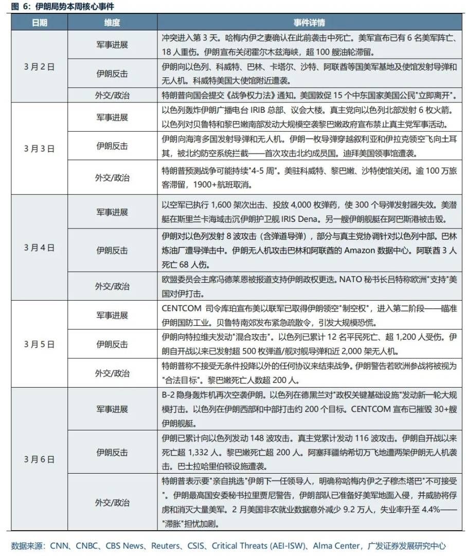 “地缘政治无专家”	，四月如何决断？聚焦AI产业链	、锂电、铜铝及建材 - 图片17
