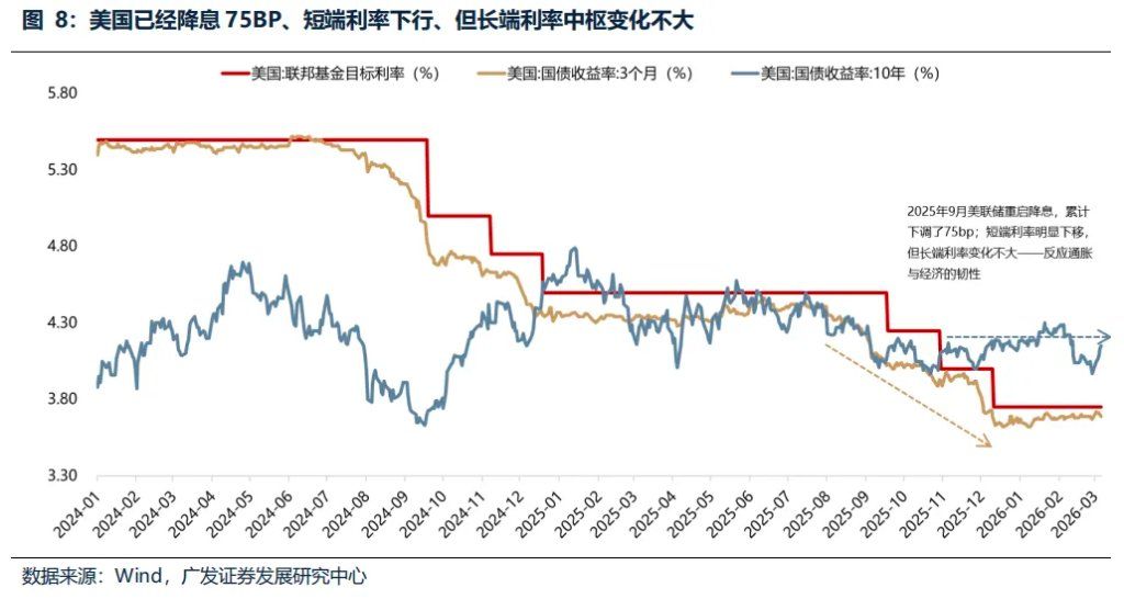 “地缘政治无专家”，四月如何决断？聚焦AI产业链、锂电	、铜铝及建材 - 图片19