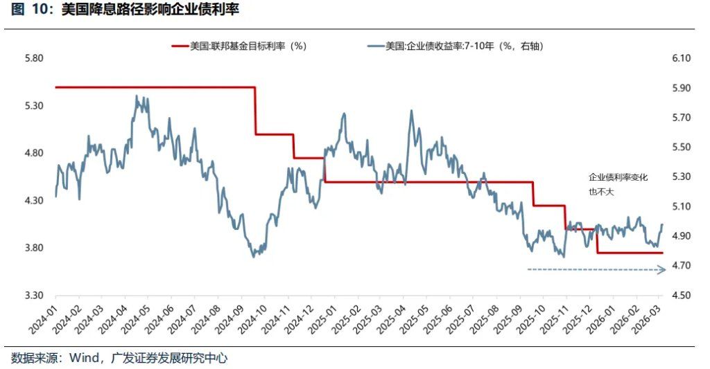 “地缘政治无专家”，四月如何决断？聚焦AI产业链	、锂电、铜铝及建材 - 图片21