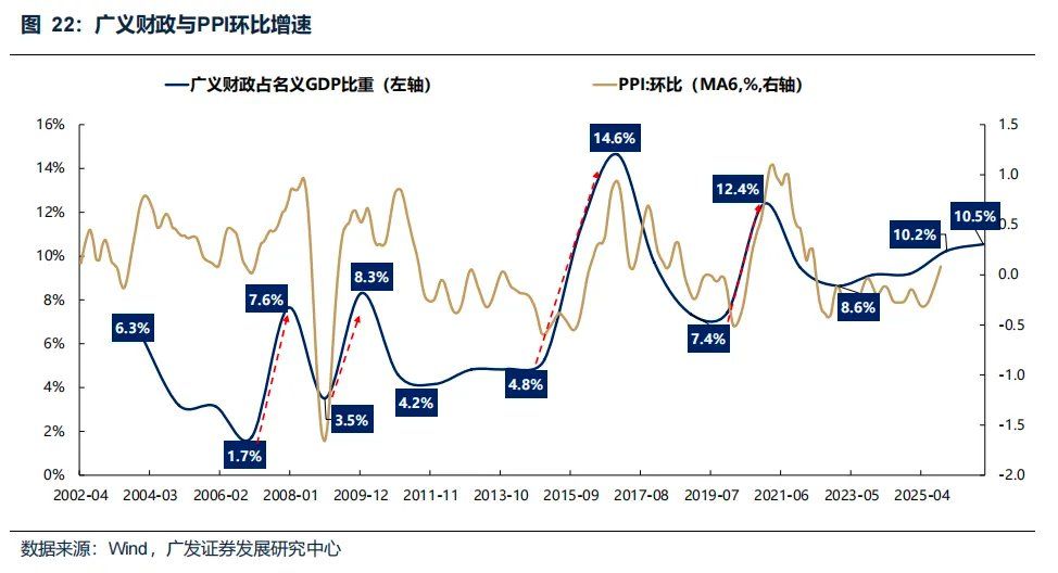 “地缘政治无专家”，四月如何决断？聚焦AI产业链	、锂电、铜铝及建材 - 图片33