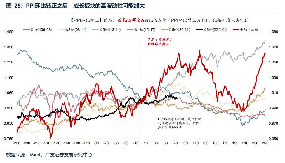 “地缘政治无专家”，四月如何决断？聚焦AI产业链、锂电	、铜铝及建材 - 图片36
