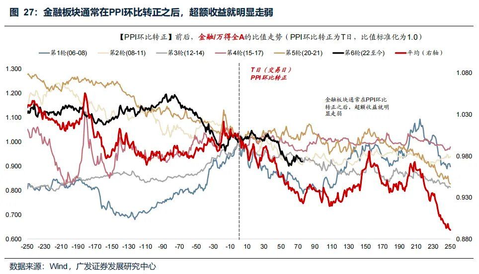 “地缘政治无专家”	，四月如何决断？聚焦AI产业链、锂电、铜铝及建材 - 图片38