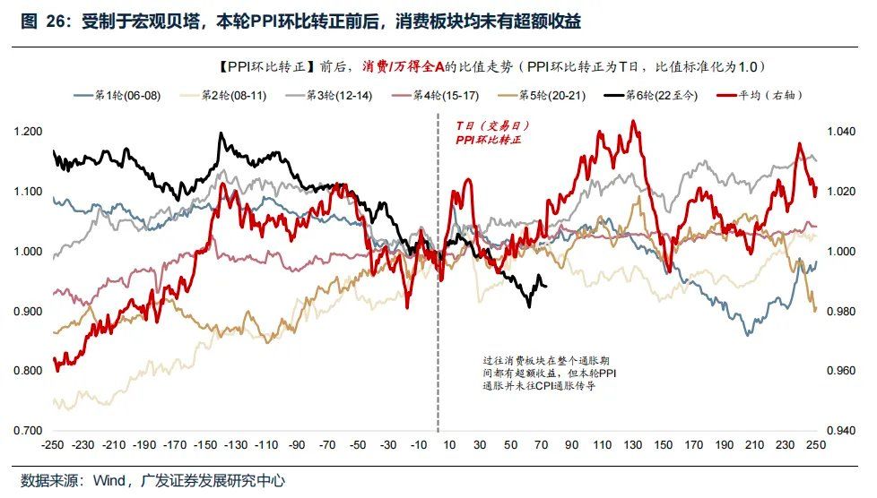 “地缘政治无专家”，四月如何决断？聚焦AI产业链	、锂电、铜铝及建材 - 图片37