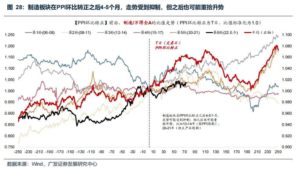 “地缘政治无专家”，四月如何决断？聚焦AI产业链、锂电、铜铝及建材 - 图片39