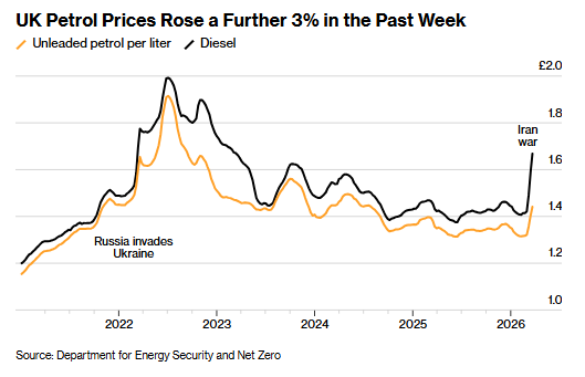“黑色星期三”以来最严峻时刻！伊朗冲突外溢效应显现 英国制造业通胀压力创34年峰值 - 图片2