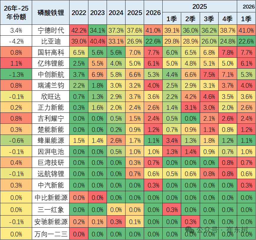 崔东树：2月我国动力和其它电池合计产量为142GWh 同比增长19% - 图片11