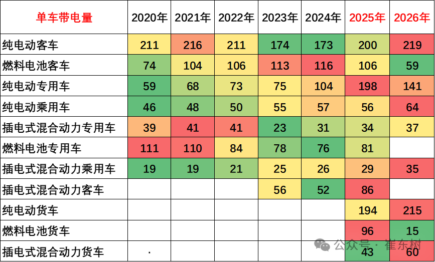 崔东树：2月我国动力和其它电池合计产量为142GWh 同比增长19% - 图片8